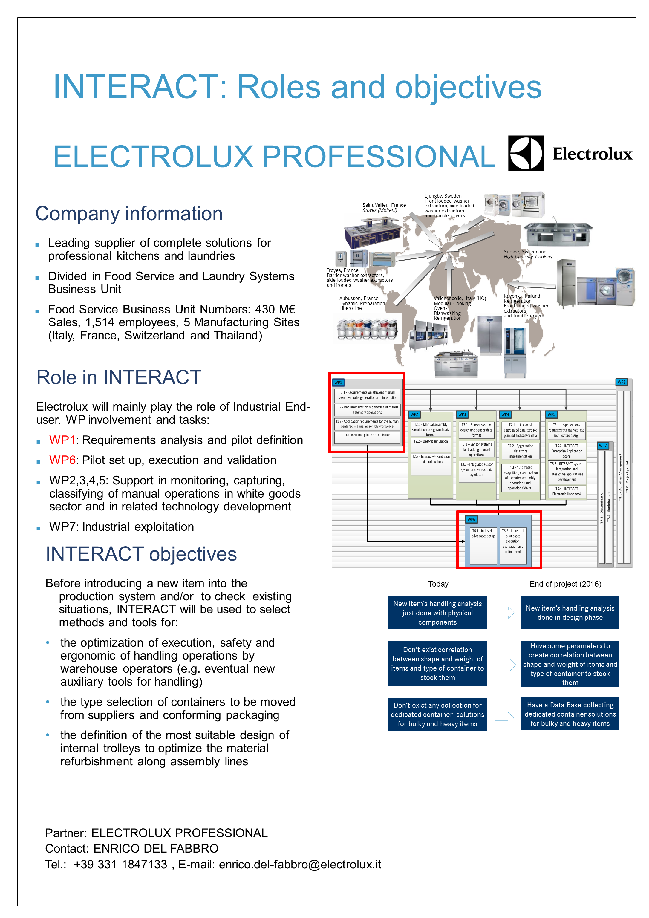 INTERACT Poster Electrolux