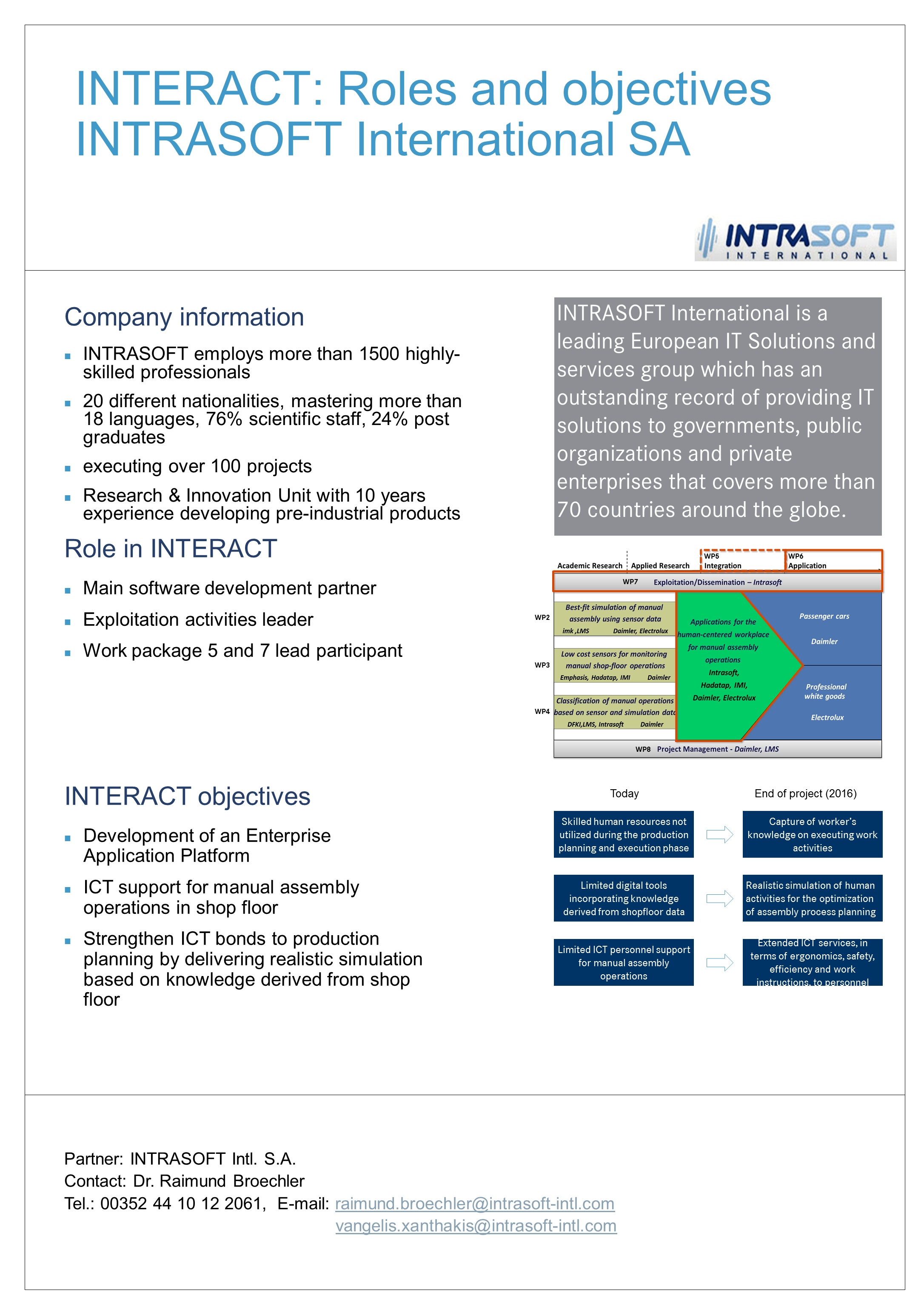 INTERACT Poster INTRASOFT